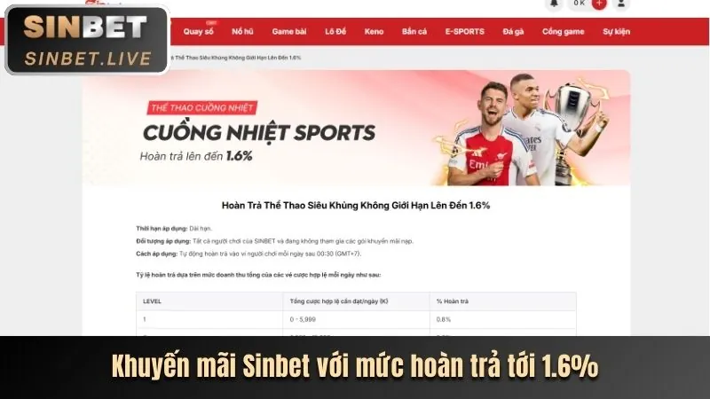 Thưởng nạp lại vinvip